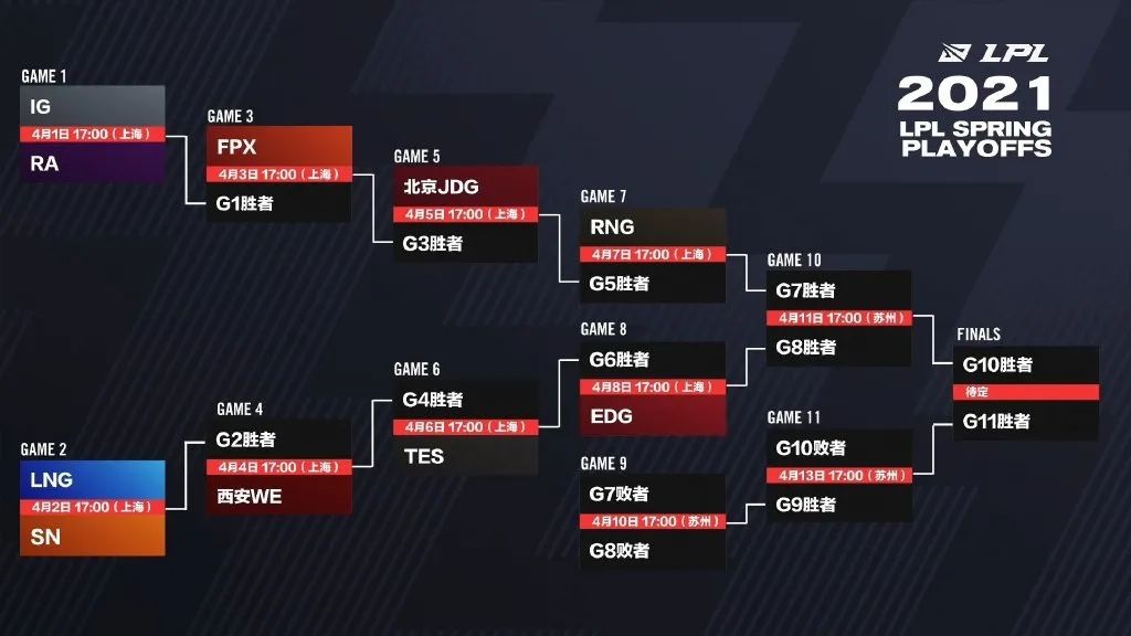 T1战队Keria嘲讽BLG，昔日“国一中”零MVP陷舆论危机